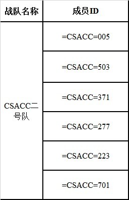 csacc2.jpg