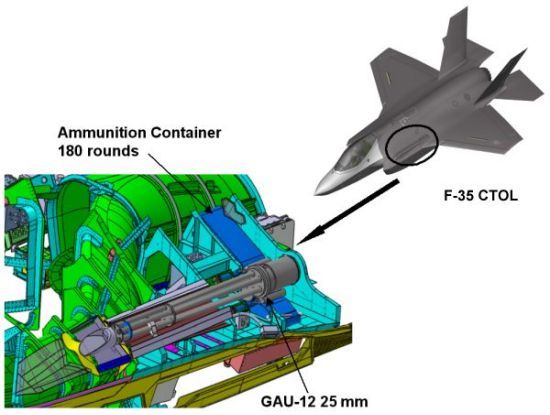 ֻпվ F-35A ᰲװ GAU-12 25mm ֺڣ 380 ͺͶ̾/ֱֻڻ߹ ...