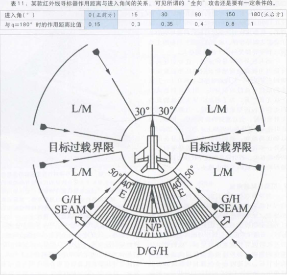 �����Ľ�ͼ