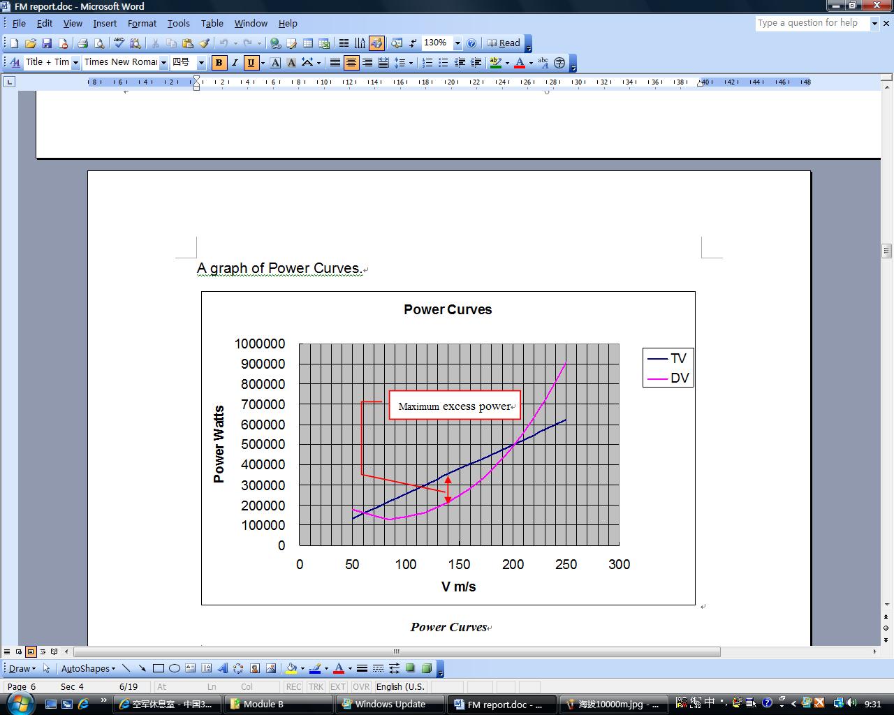 ������ͼ����power and drag curves