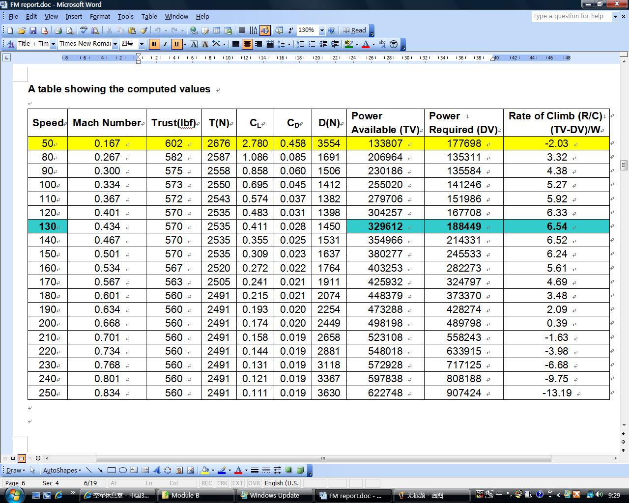 �˱��������ģ������ǣ����������׶����ǣ���������Feet,��Ҳ�����������ɫ����