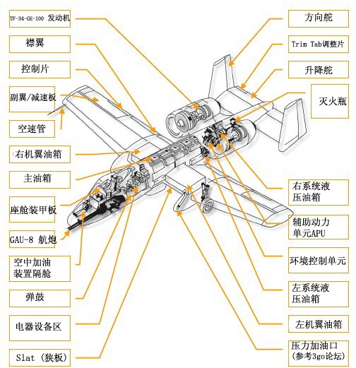 General A-10 Design Features.jpg